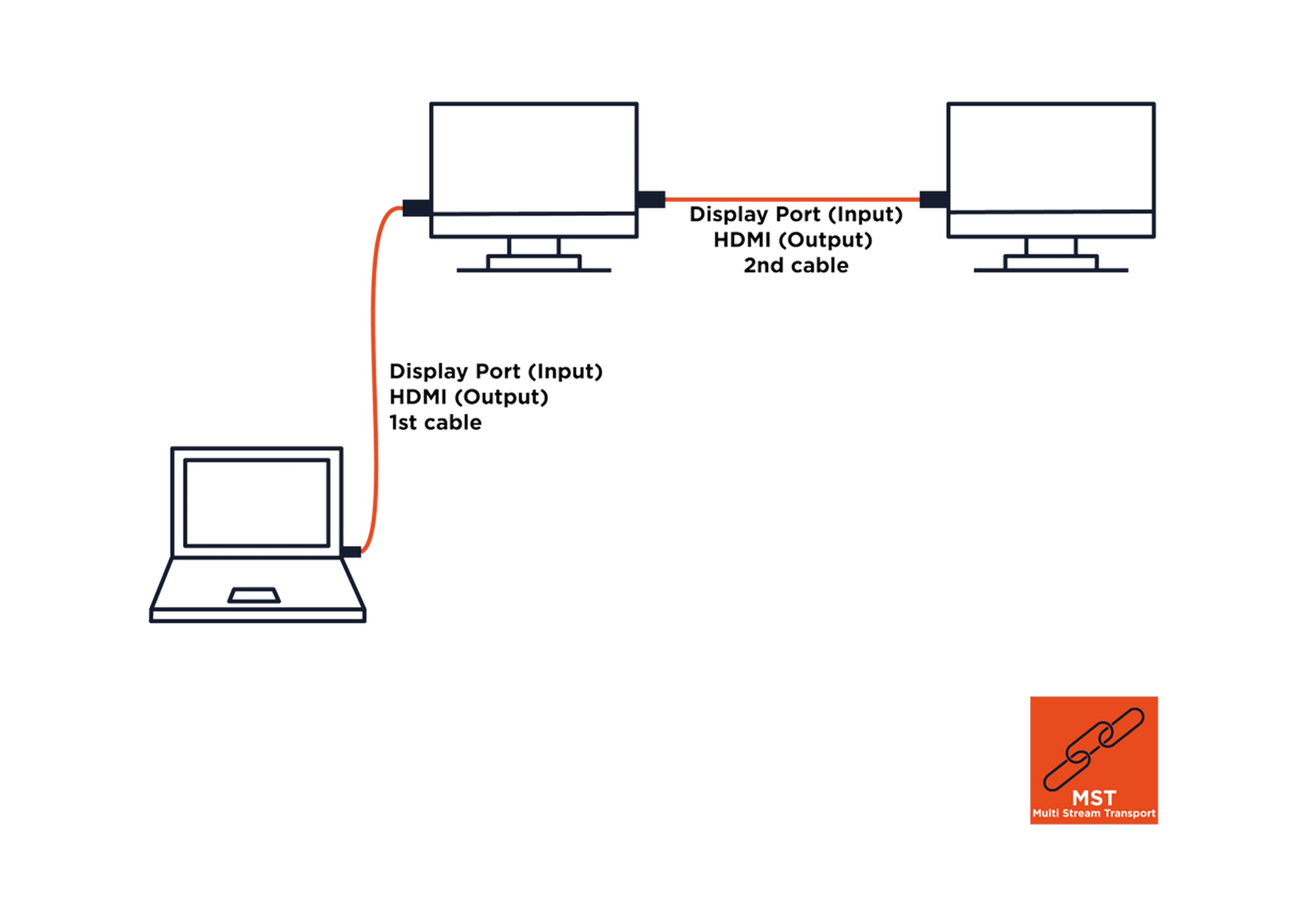 celexon-pro-c-ble-displayport-vers-hdmi-4k-3-m-tres image 8