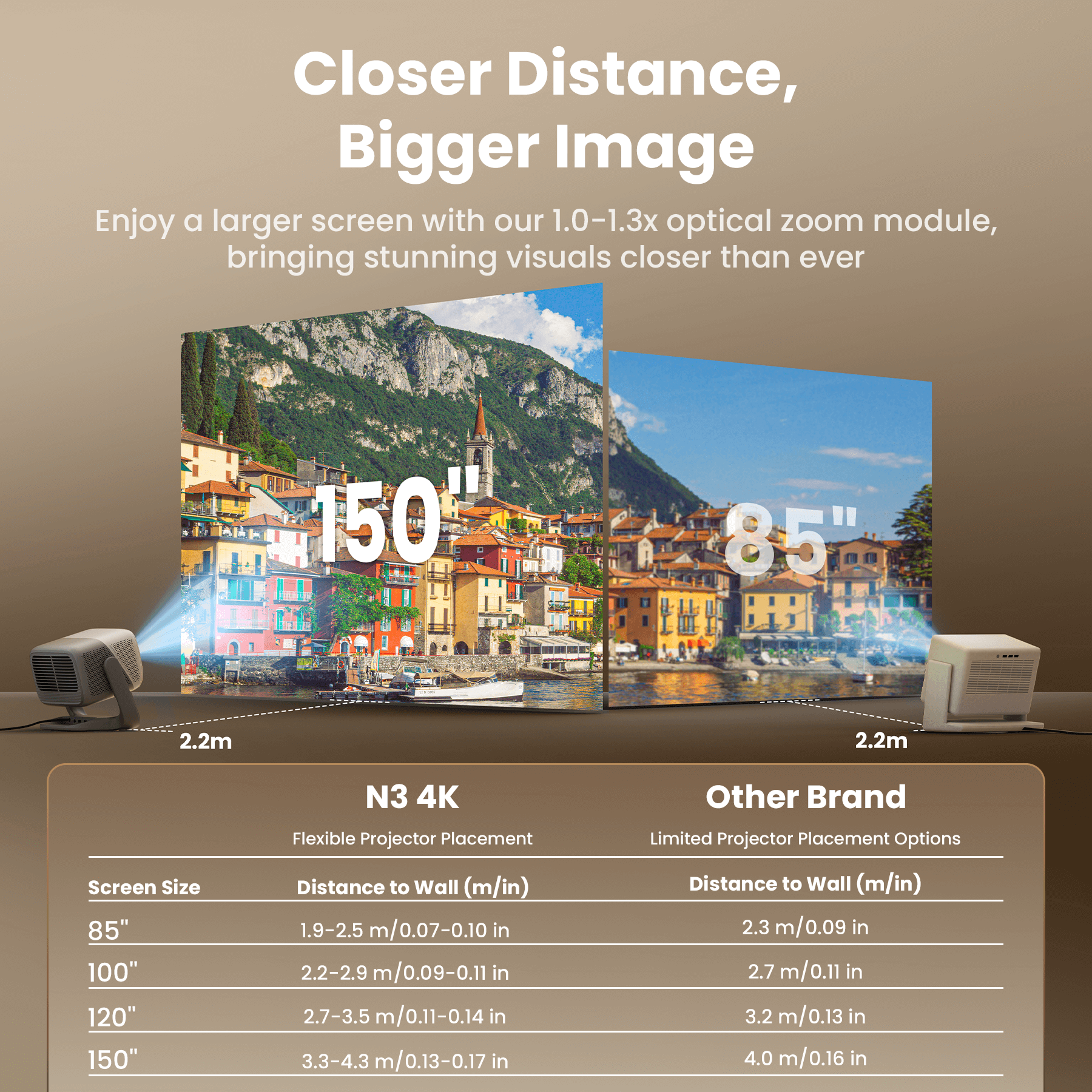 jmgo-n3-4k-vid-oprojecteur-laser-triple-google-tv image 8