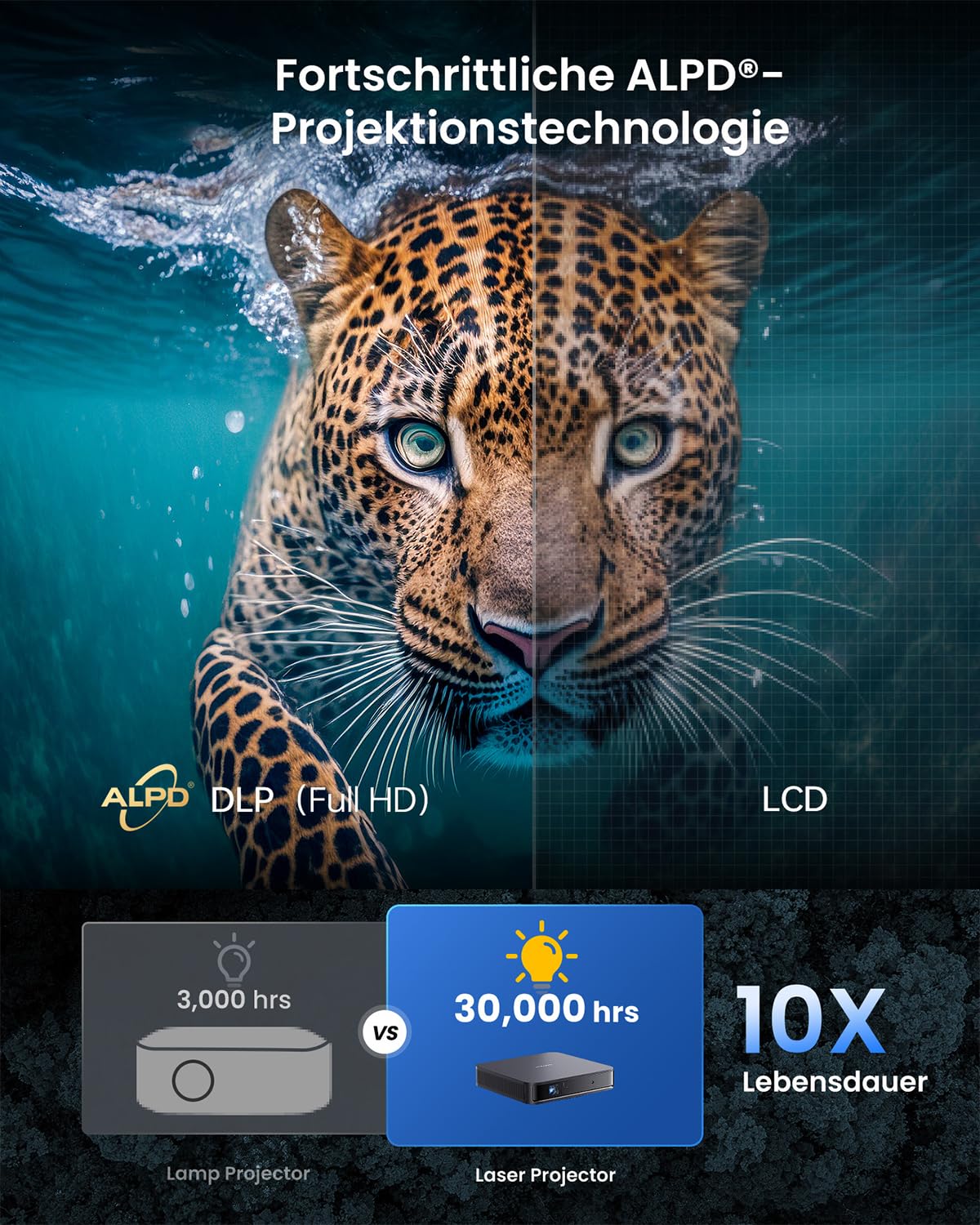 dangbei-atom-vid-oprojecteur-led-1080p-1200-lumens-gris image 5