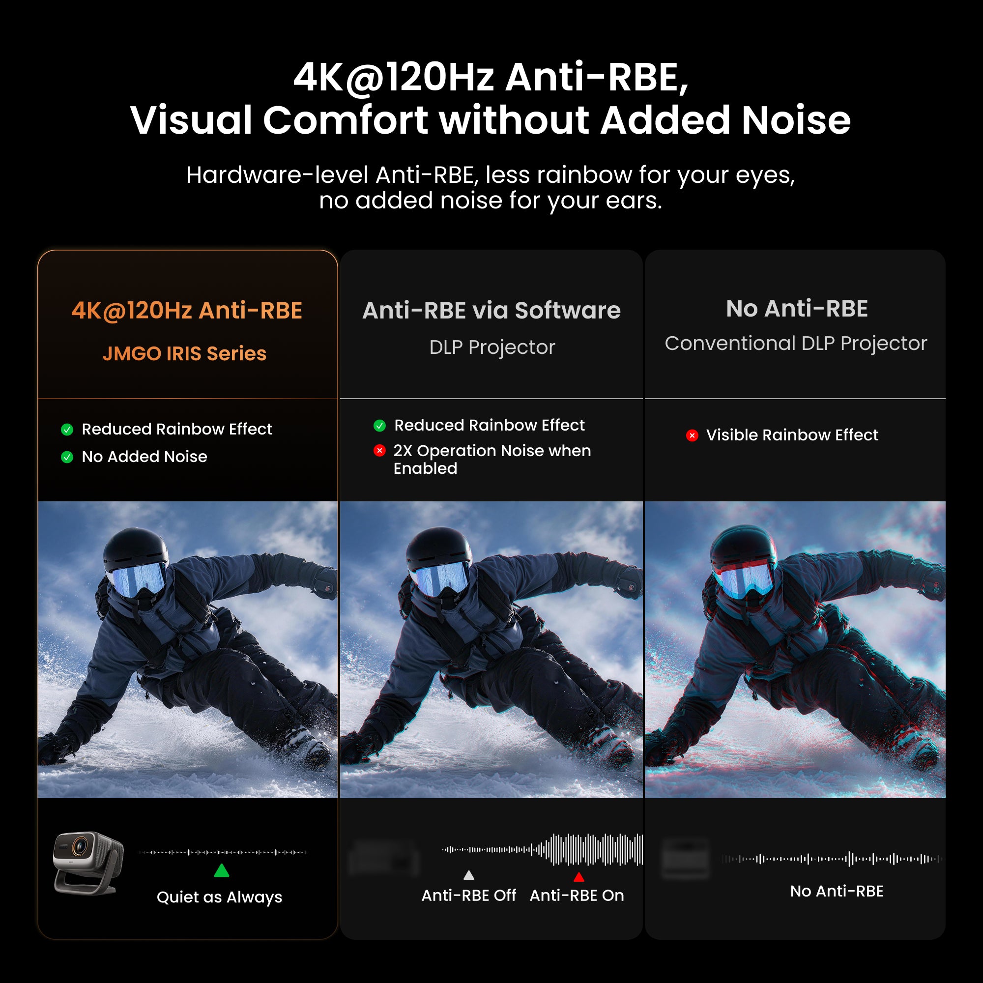jmgo-iris-ultra-max-vid-oprojecteur-4k-120hz-google-tv image 4
