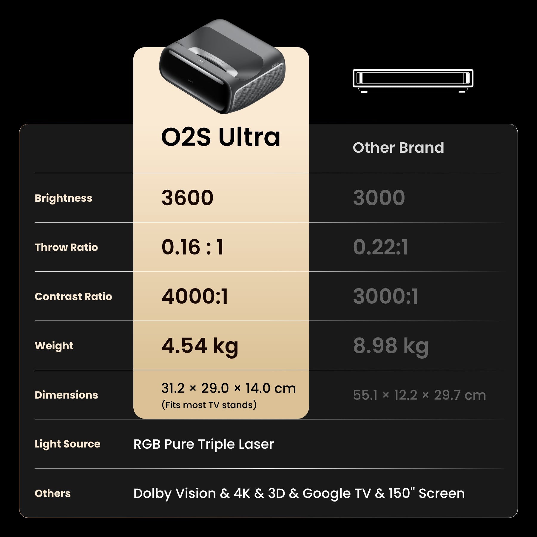 jmgo-o2s-ultra-vid-oprojecteur-laser-4k-ultra-courte-focale image 3