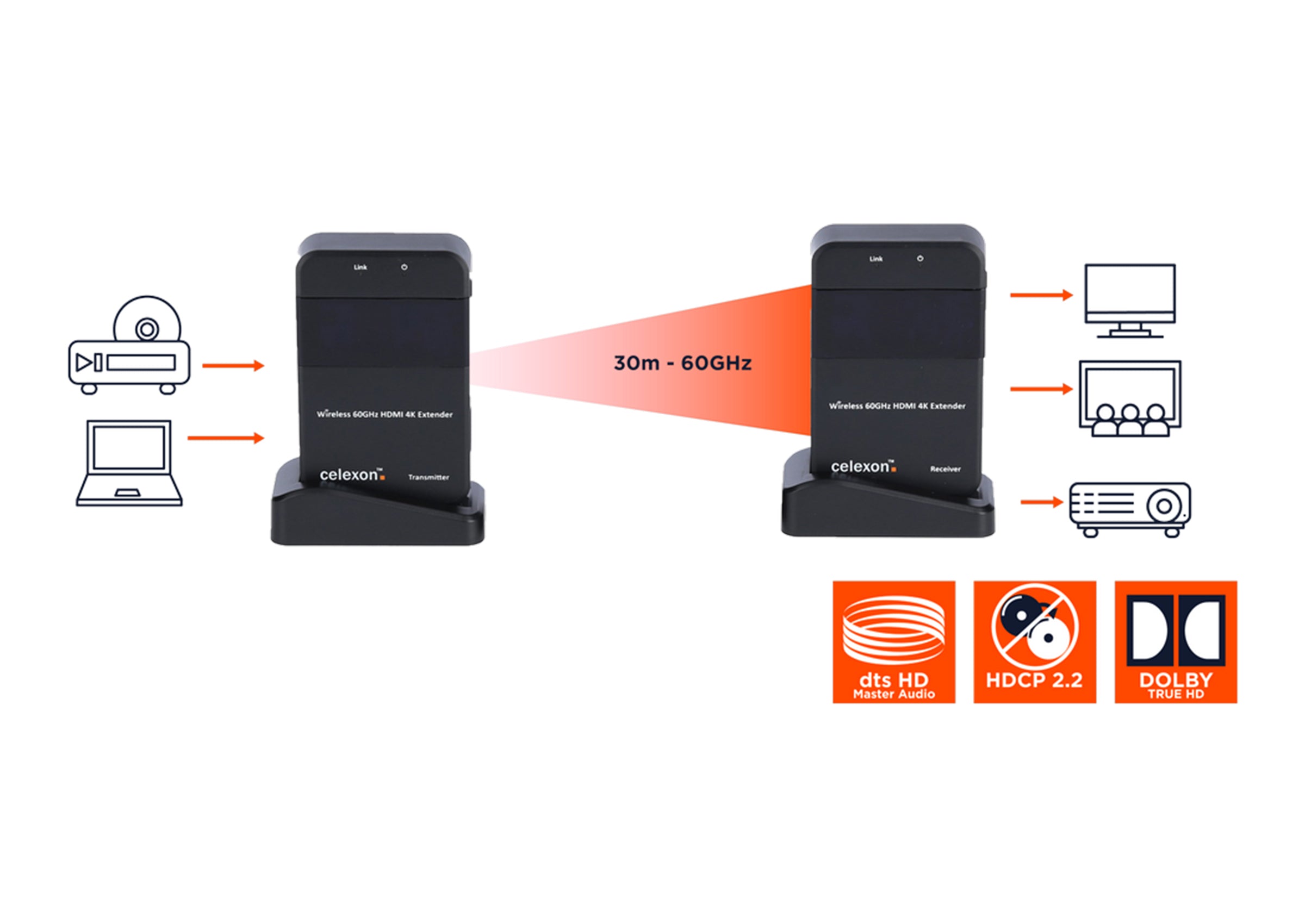 celexon-expert-whd30m-transmetteur-hdmi-sans-fil-4k image 7