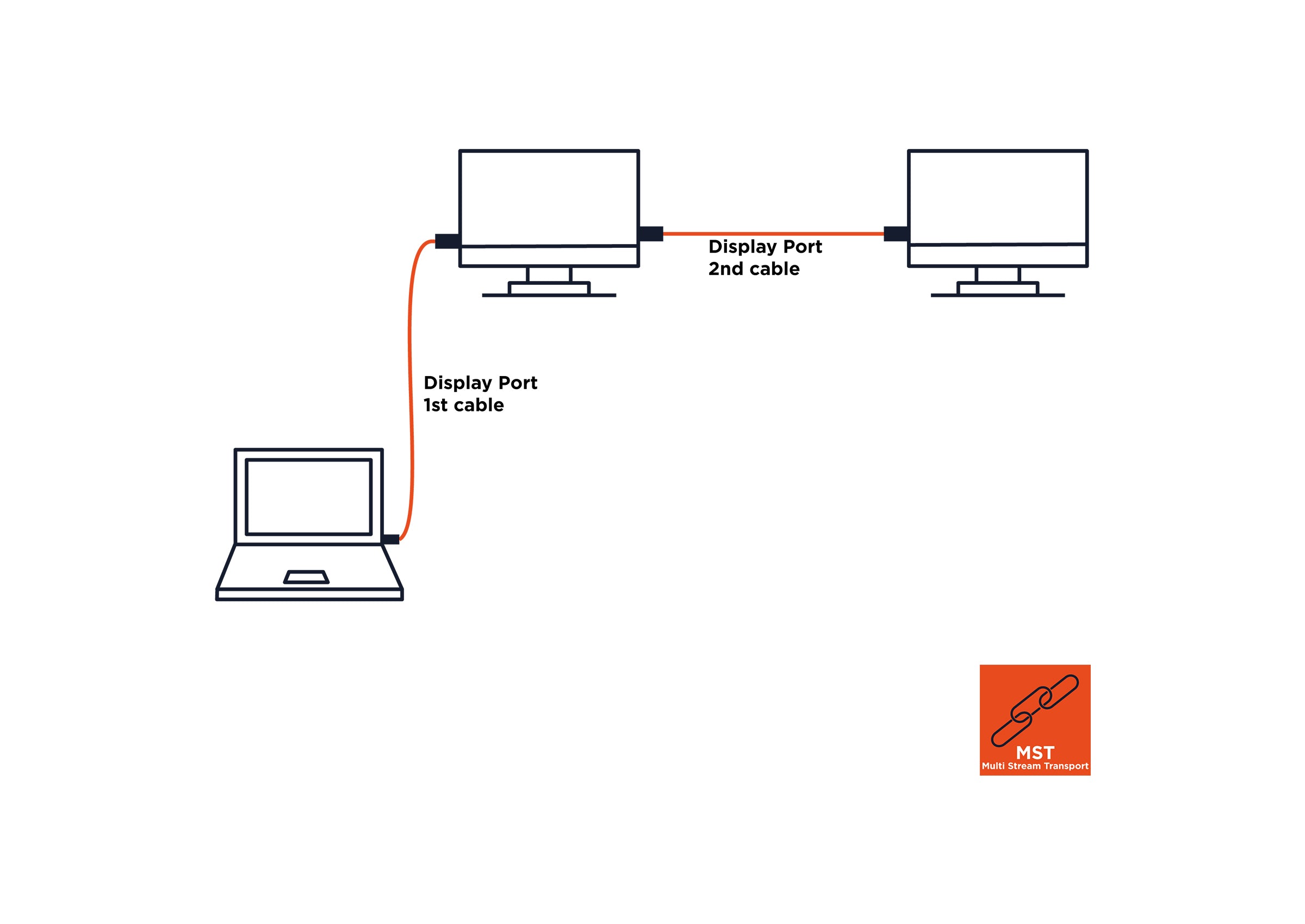 celexon-pro-c-ble-displayport-4k-1-5-m image 5